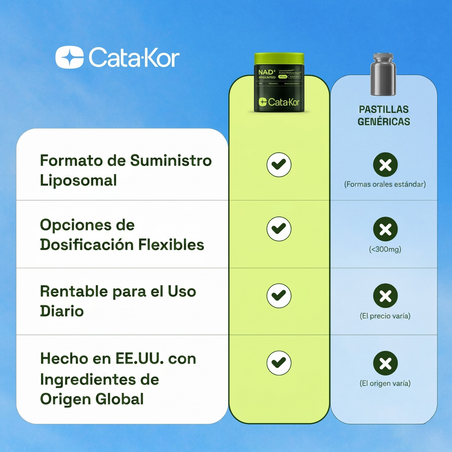 (2x1) NAD+ Liposomal + Resveratrol – Energía Celular + Anti-Aging + Vitalidad Total