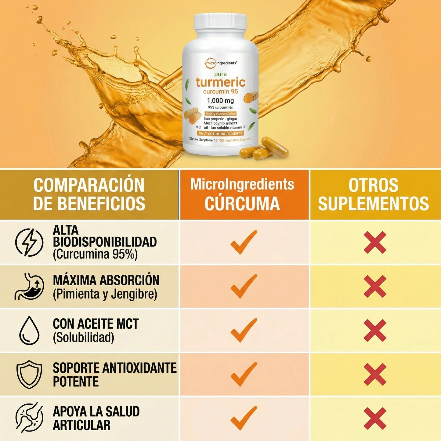 (55% DESCUENTO) Turmeric Curcumin™ | Apoya tus Articulaciones y Recupera tu Movilidad