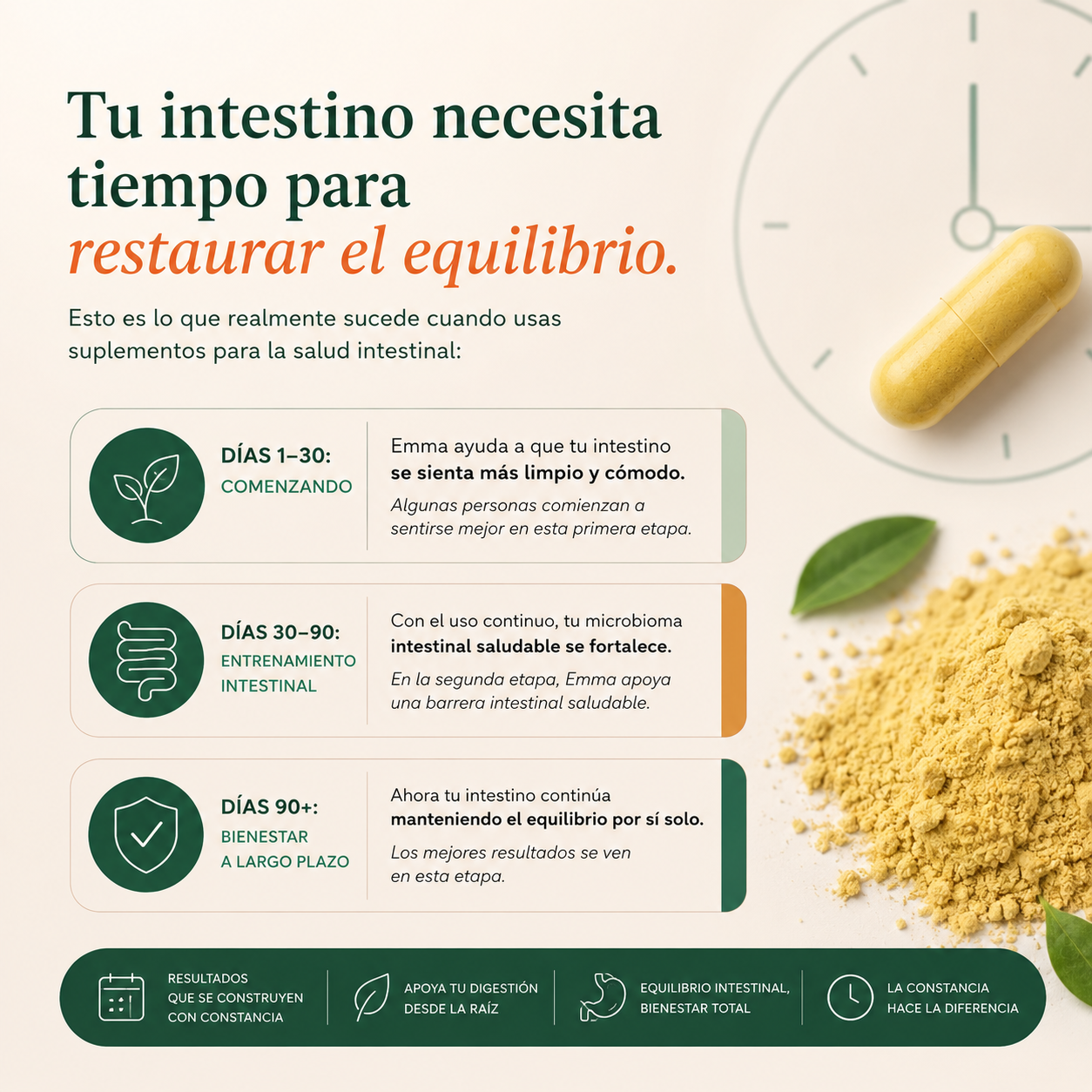 (2x1) Emma™ - Menos Hinchazón + Digestión Ligera + Regularidad Intestinal