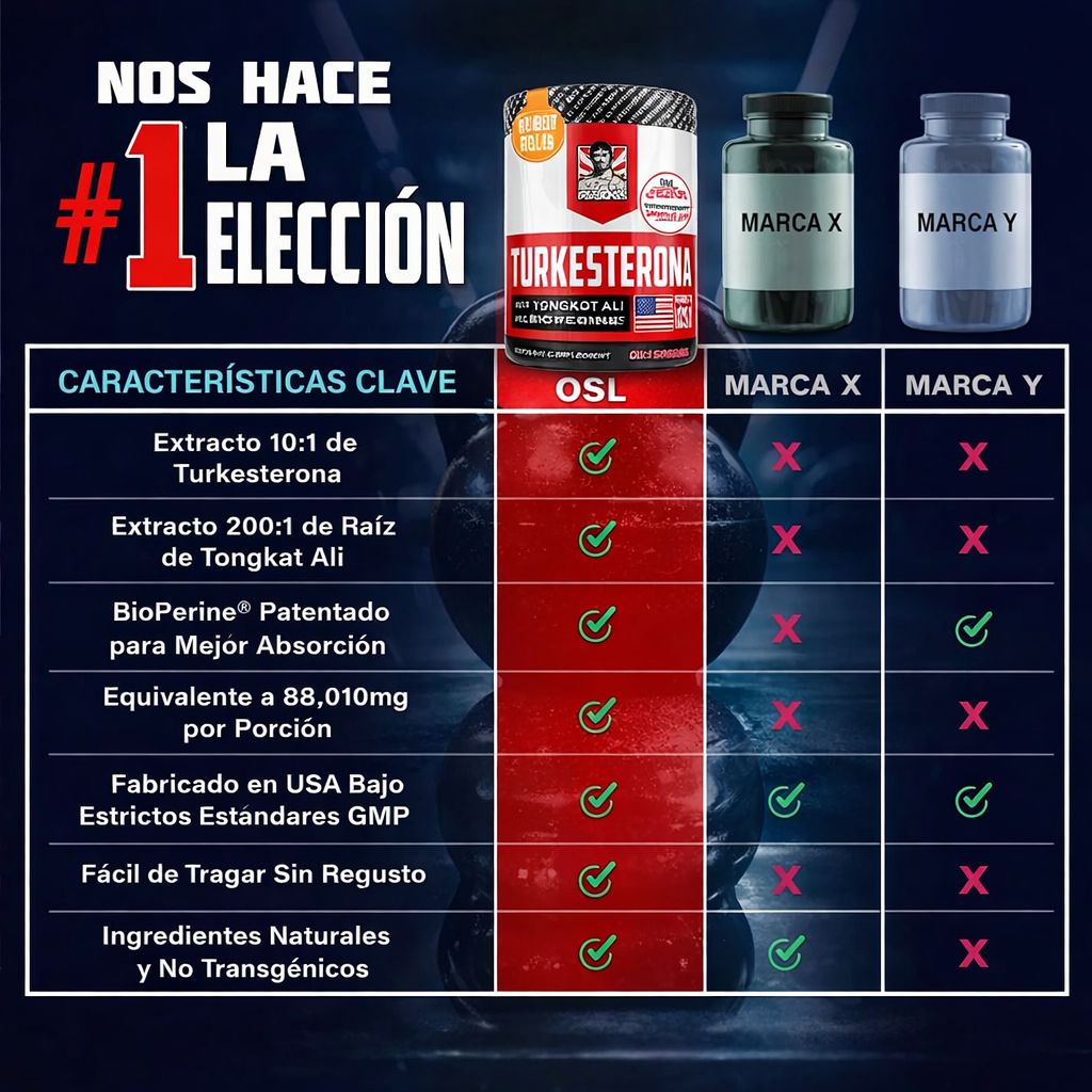 (OFERTA 2X1) Turkesterona  Old 100% original- Fuerza, Energía, Masa Muscular y Recuperación