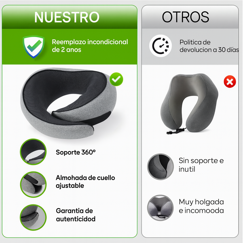 ✨ Almohada Ergonómica para el Cuello – ¡Tu compañera de viaje perfecta! ✨Oferta 2x1 paga 1 llevas dos y se te regala 2 maletines de viajes pequeños... Pago contra entrega y envió gratis a Panamá!!!