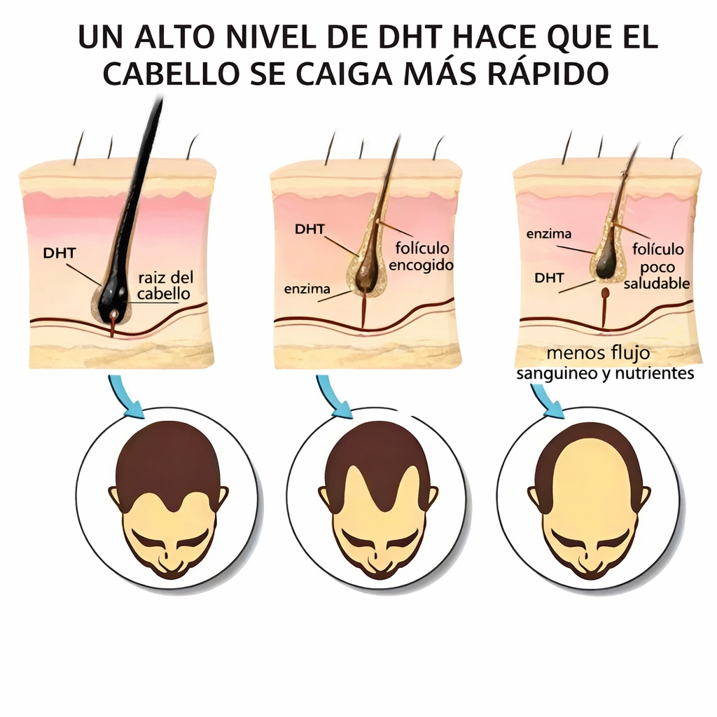 🌿 DHT Blocker 100% Original | Simply Revival! Pago contra entrega y envió gratis en Honduras....
