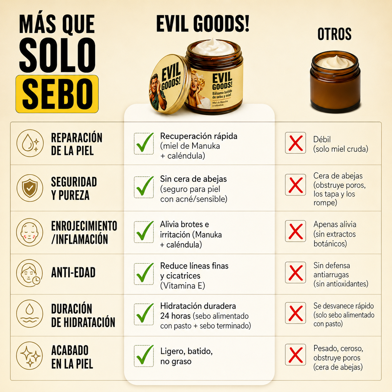 (55% DESCUENTO) Evil Goods™ | Ayuda a Calmar, Nutrir y Recuperar tu Piel