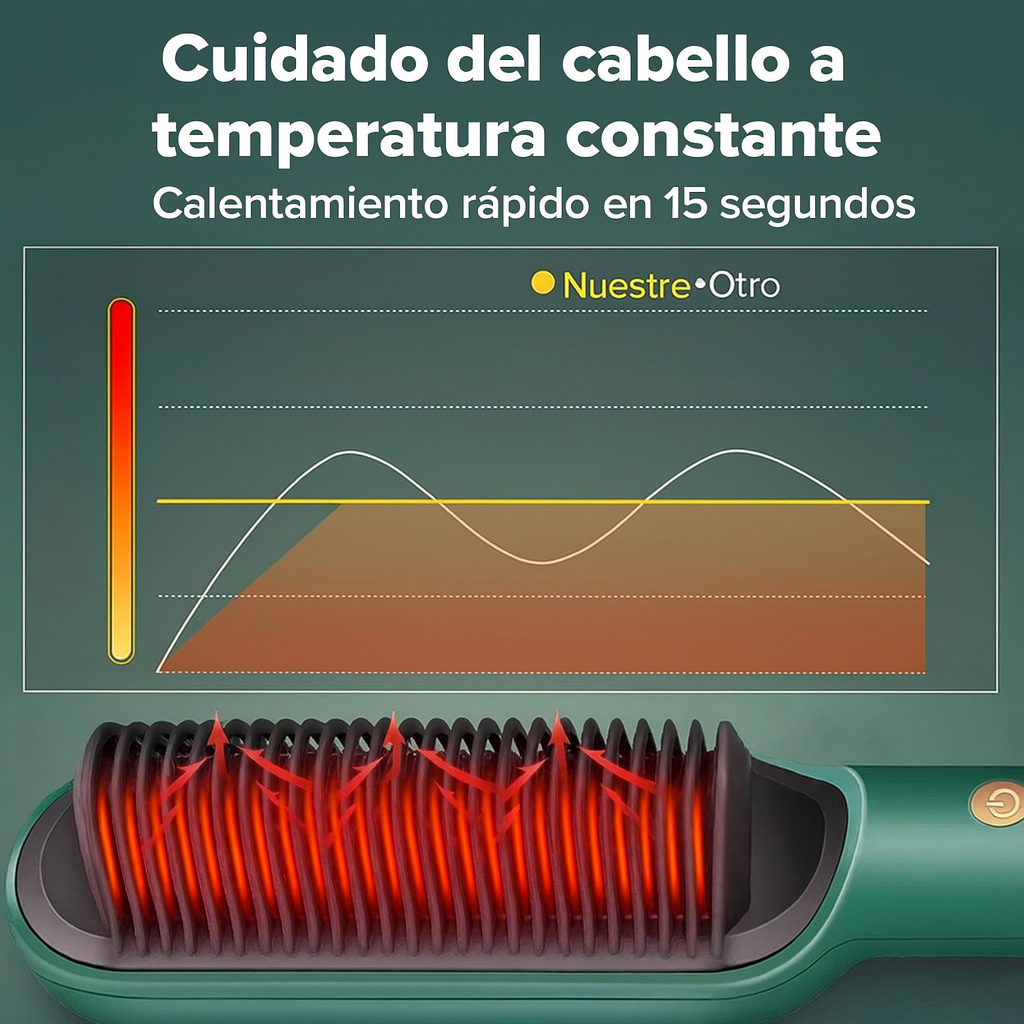Cepillo alisador eléctrico Straght® Original (OFERTA 2X1) | Alisa en 4 minutos (Ultimas versión y ultima tecnologia)... Pago contra entrega y envió gratis PANAMÁ!!!!