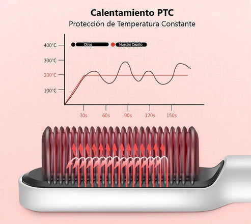 (40% Descuento) Cepillo Alisador 3 en 1 | Cabello liso y brillante en minutos