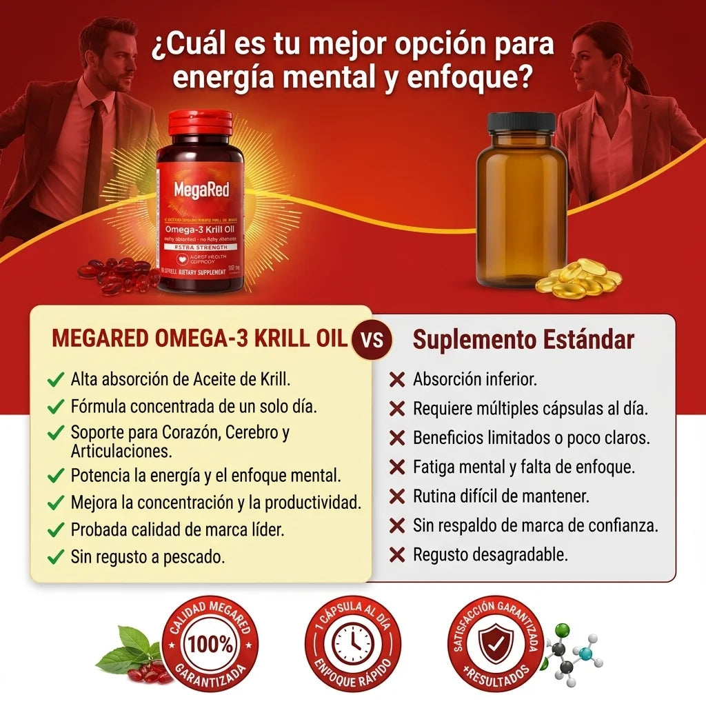 (55% Descuento) MegaRed Omega 3 Premium™ | Potencia tu Corazón, Memoria y Vitalidad Diaria